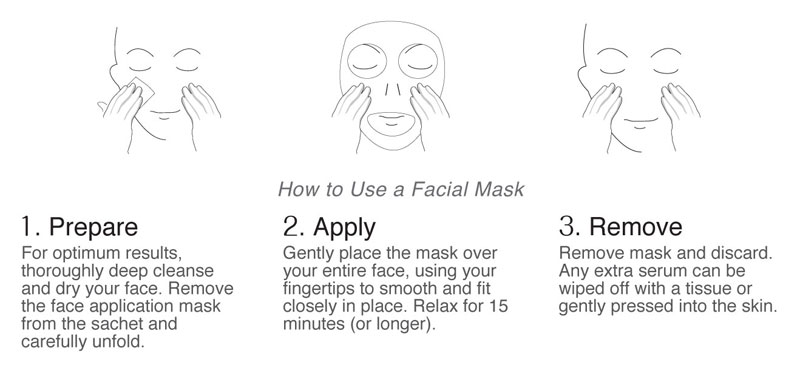 Facial mask instructions
