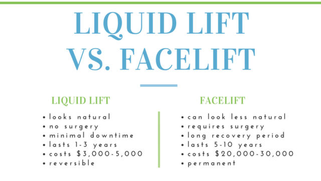 Liquid Facelift Manhattan Beach