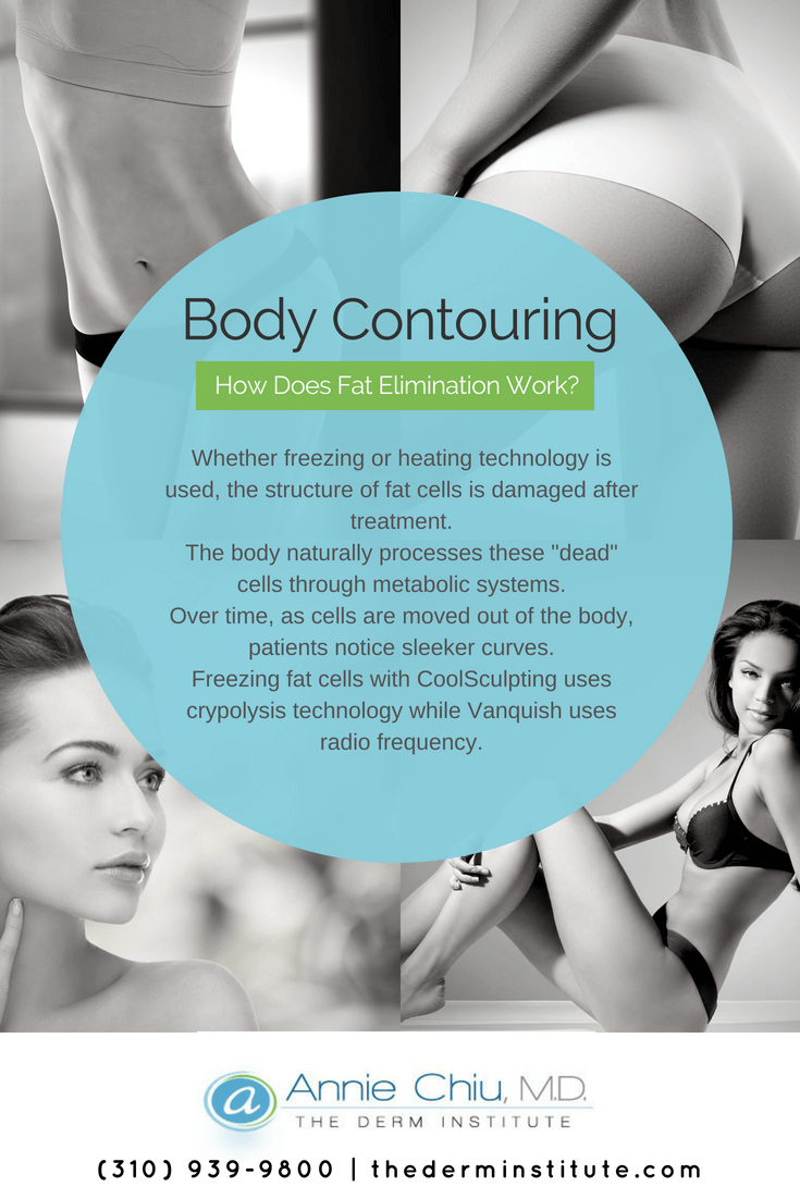 Body Contouring, Manhattan Beach, CA